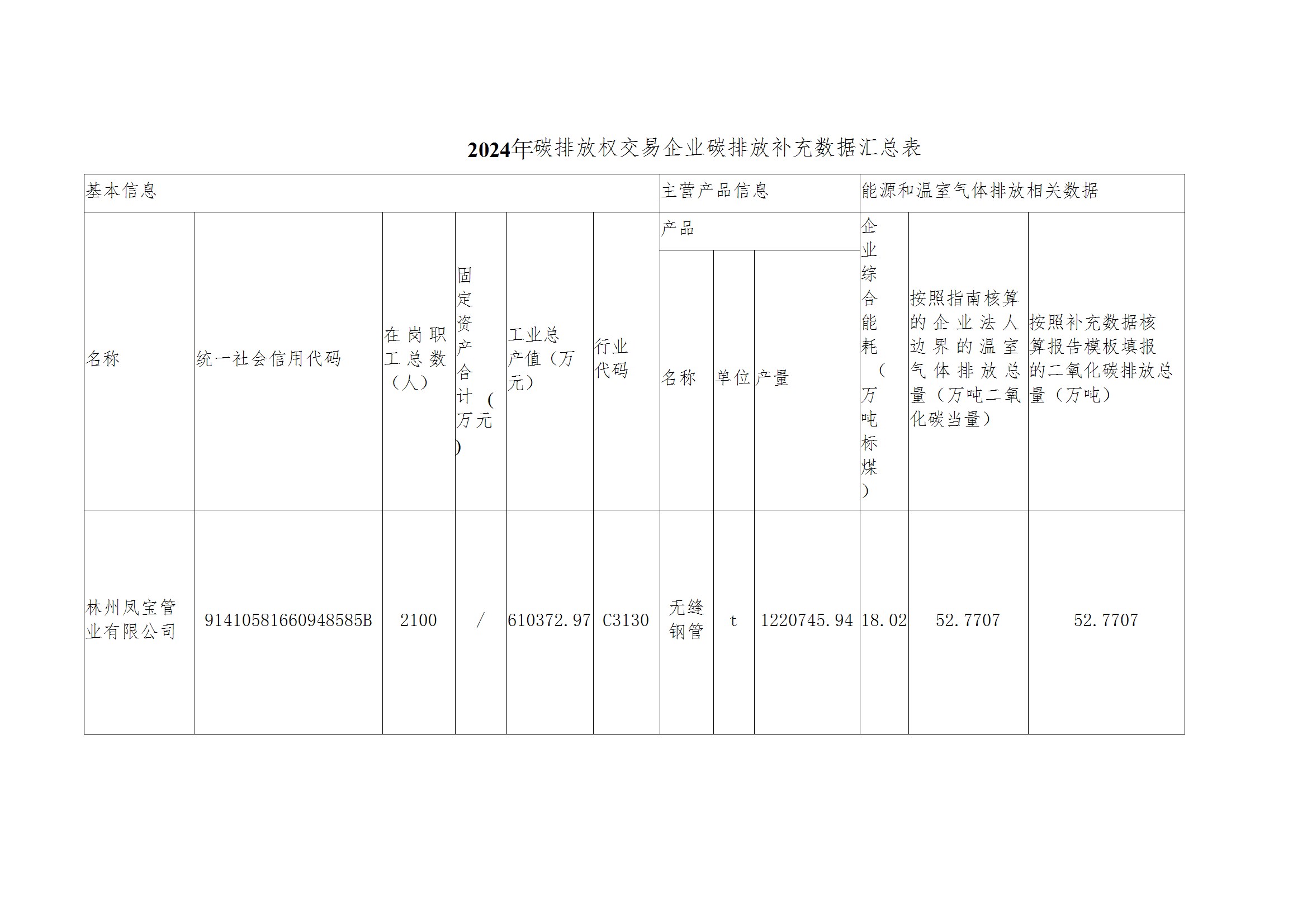 碳核查报告--林州凤宝-2025(1) conv 4.jpeg