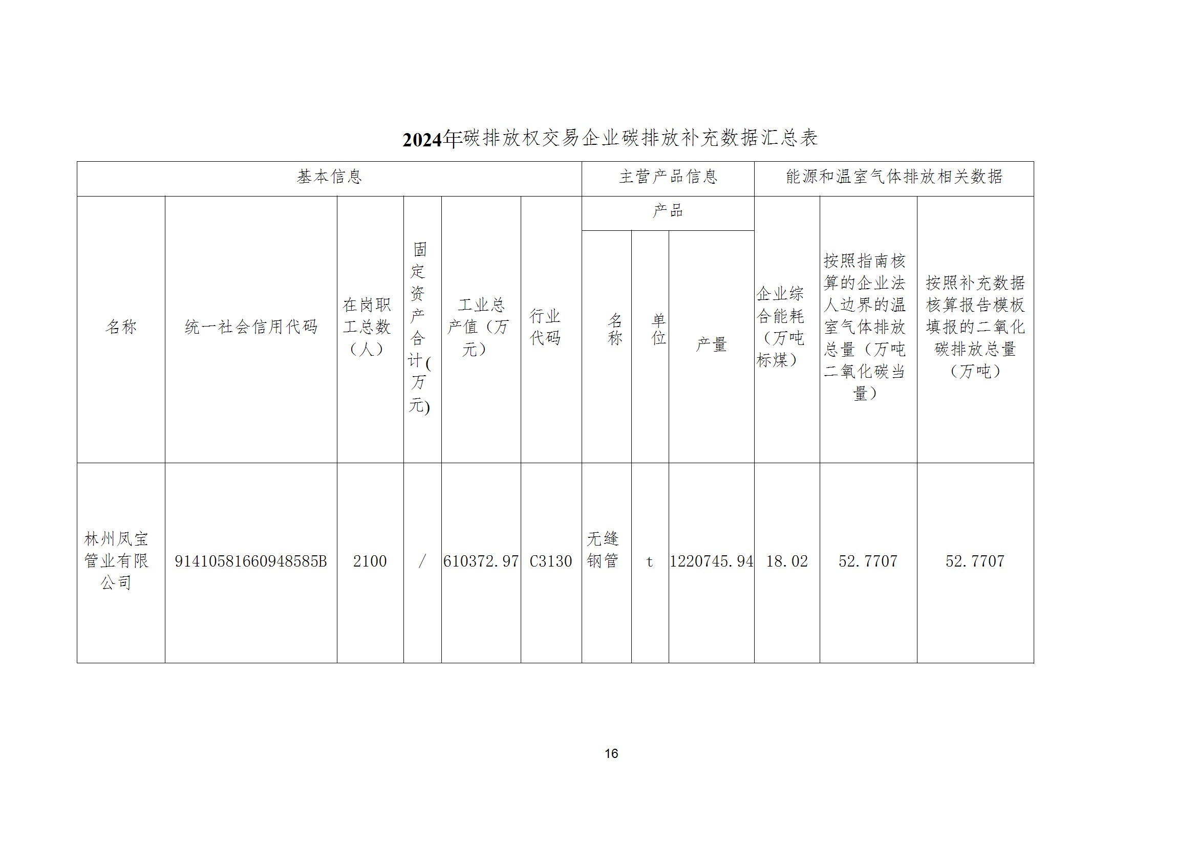 碳核查报告--林州凤宝-2025(1) conv 21.jpeg